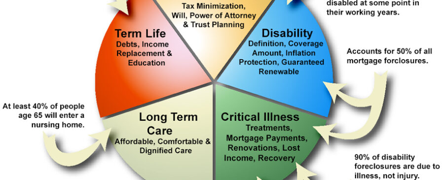 Straight Whole Life Insurance Whole Life Insurance